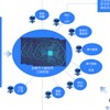 AI实时分析网络流量，网络安全